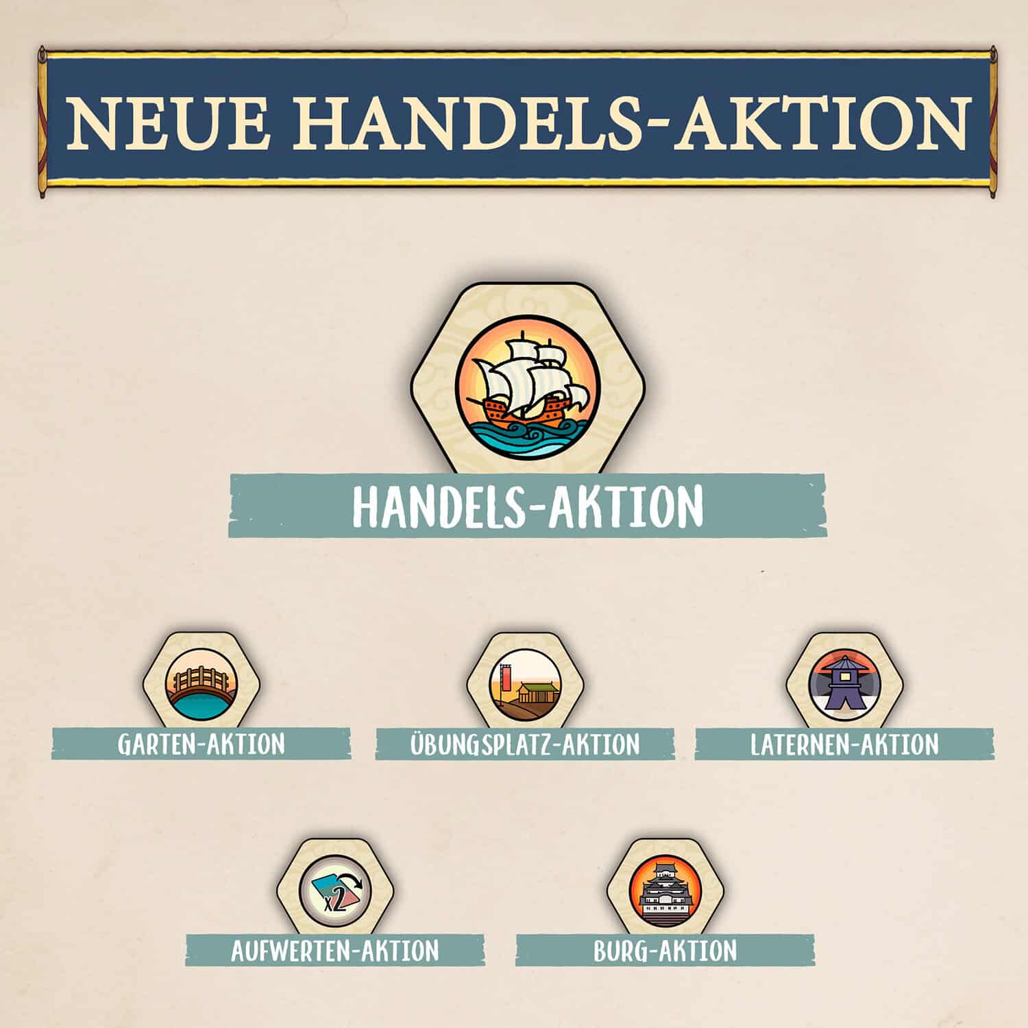 Illustration einer Handels-Aktion mit Spielboxen und Karte, Fokus auf Kartonboxen und Spielmateriali.