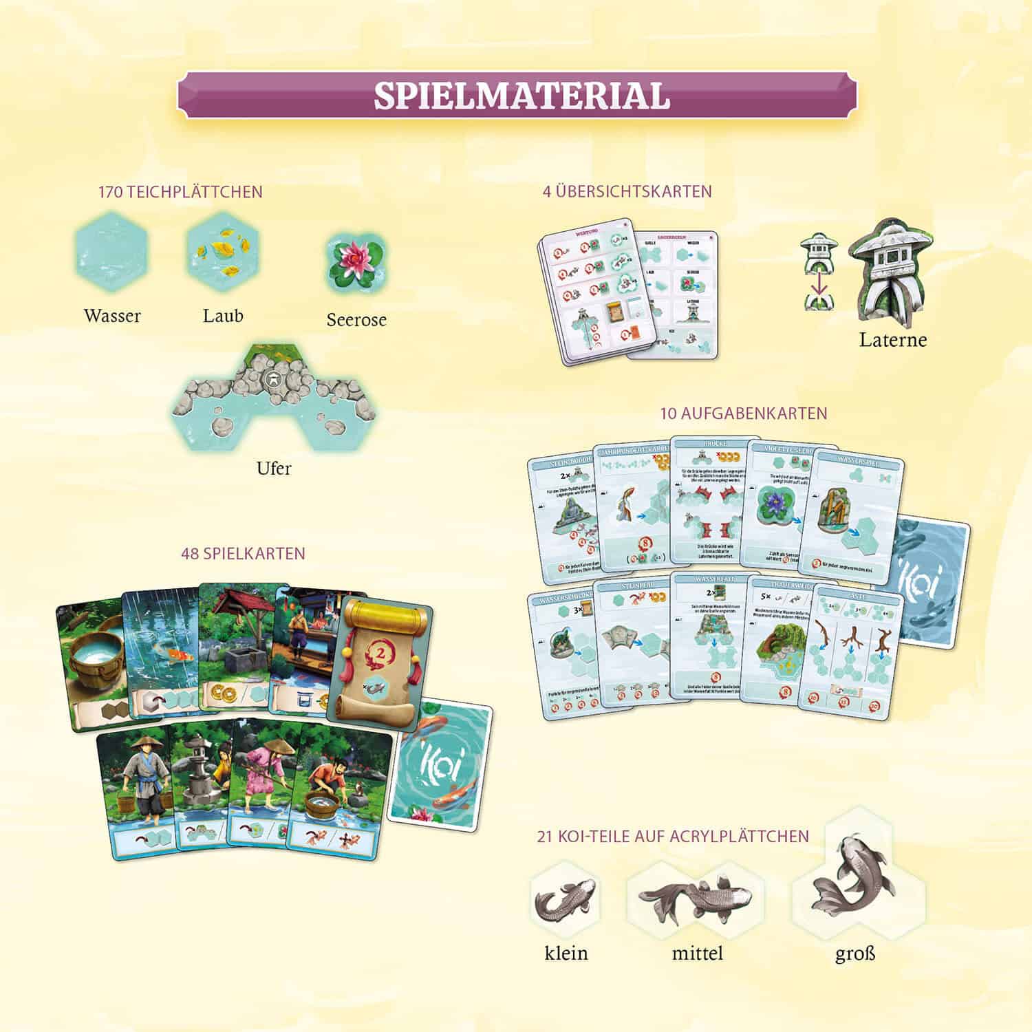 Spielmaterial mit Karten, Figuren und Spielmaterialien für Kinder.